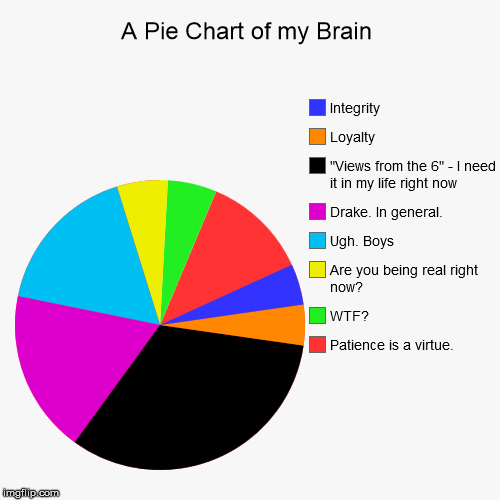 Make My Pie Chart