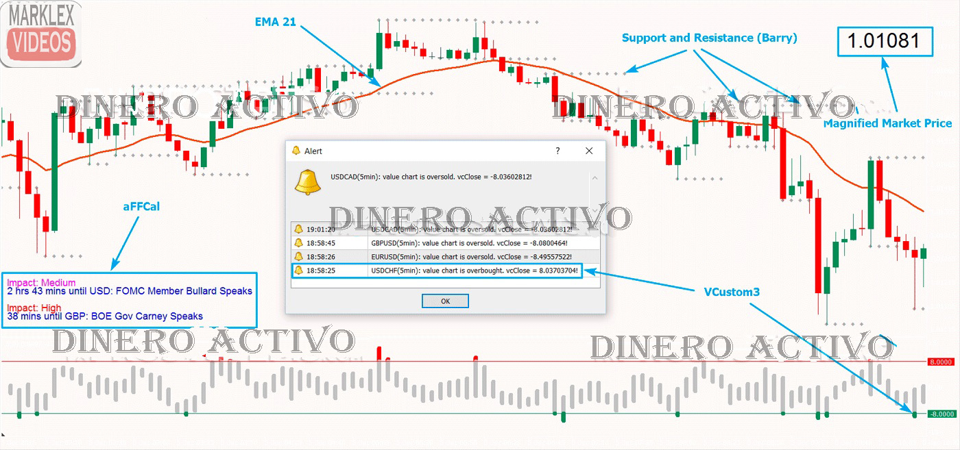 Ganar dinero sistema binario