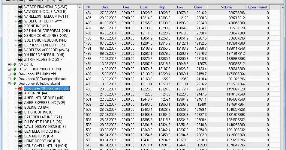 Forex futures software full cracked version
