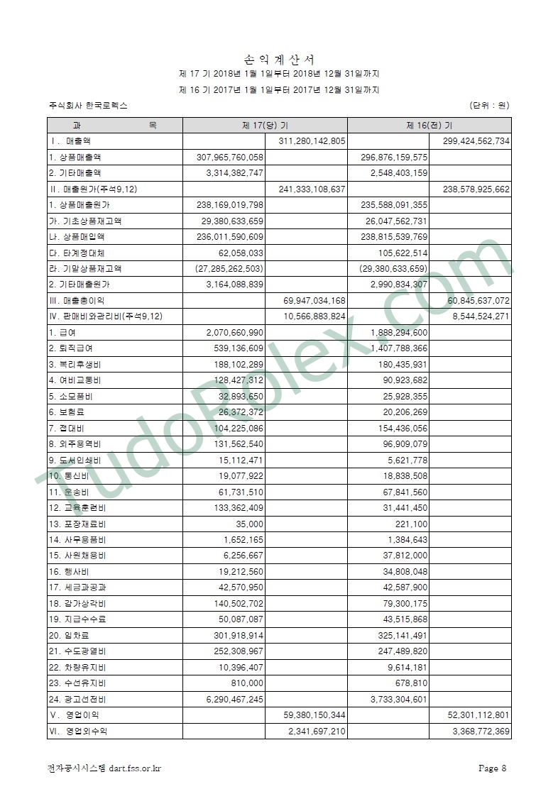 TudoRolex Story ROLEX 한국로렉스 재무제표 감사보고서 2018년 ROLEX KOREA Financial