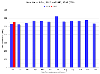 New Home Sales 2015 2016