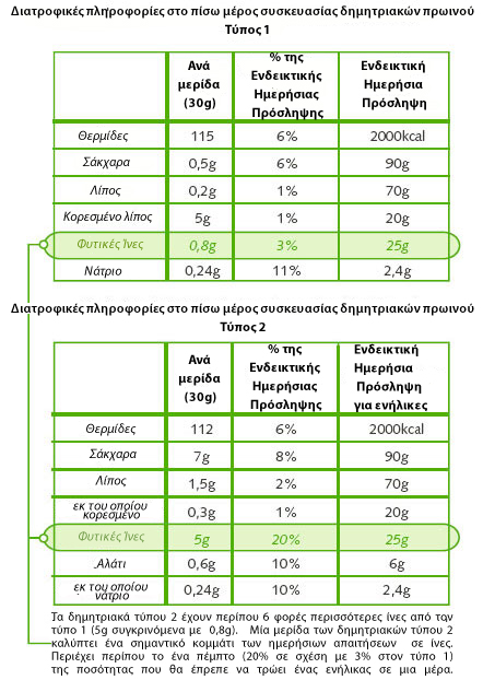 Ετικέτες προϊόντων