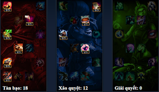 bảng hỗ trợ ngọc draven 2016 bảng hỗ trợ ngọc draven 2016