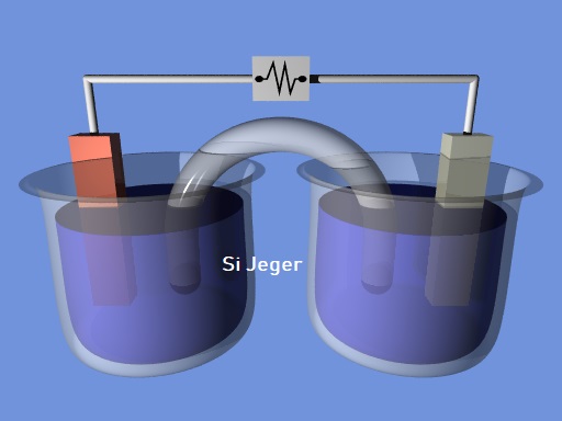 Soal SBMPTN dan Pembahasan Sel Elektrokimia Materi Belajar