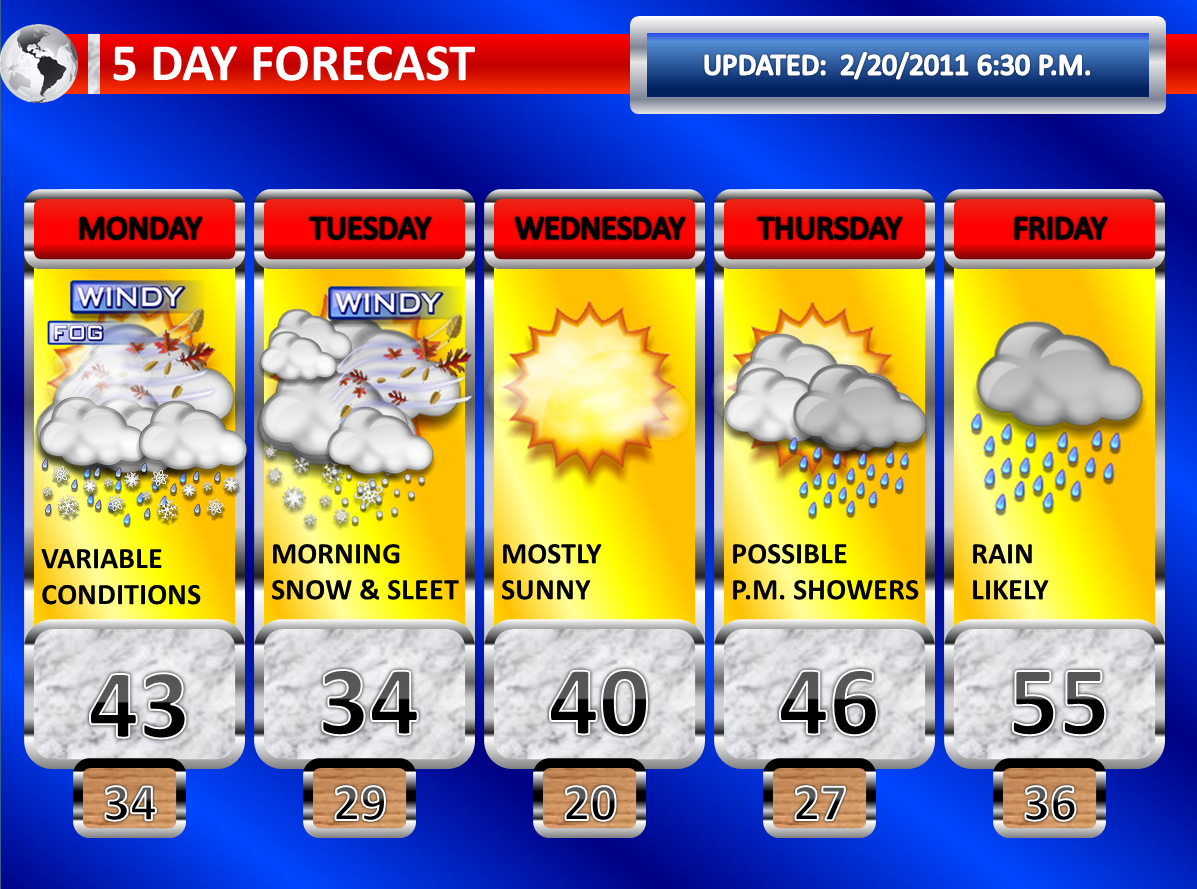 Central And Southern New Jersey Weather 2/20/2011 Extended Forecast