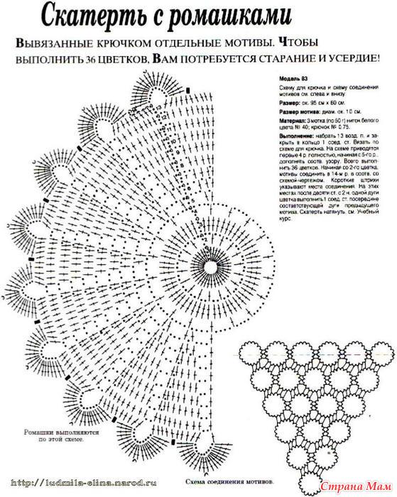 Ergahandmade Crochet Tablecloth + Diagram