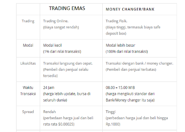 Trading option yang benar