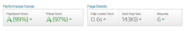 Gtmetrix speed Gtmetrix speed