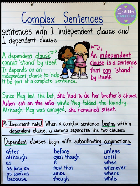 Subordinating Conjunctions Chart