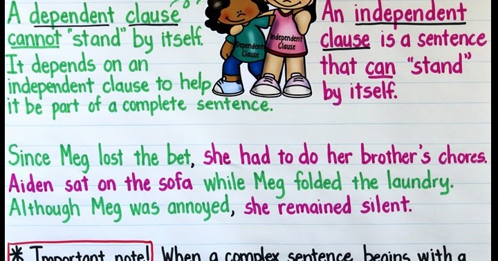 Exploring Complex Sentences | Upper Elementary Snapshots