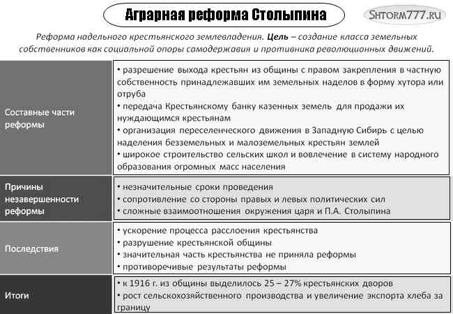 Характеристика аграрной реформы. Основные мероприятия аграрной реформы Столыпина таблица. Социально-экономические реформы п а Столыпина таблица. Аграрная реформа Столыпина таблица. Аграрная реформа Столыпина цели содержание итоги.