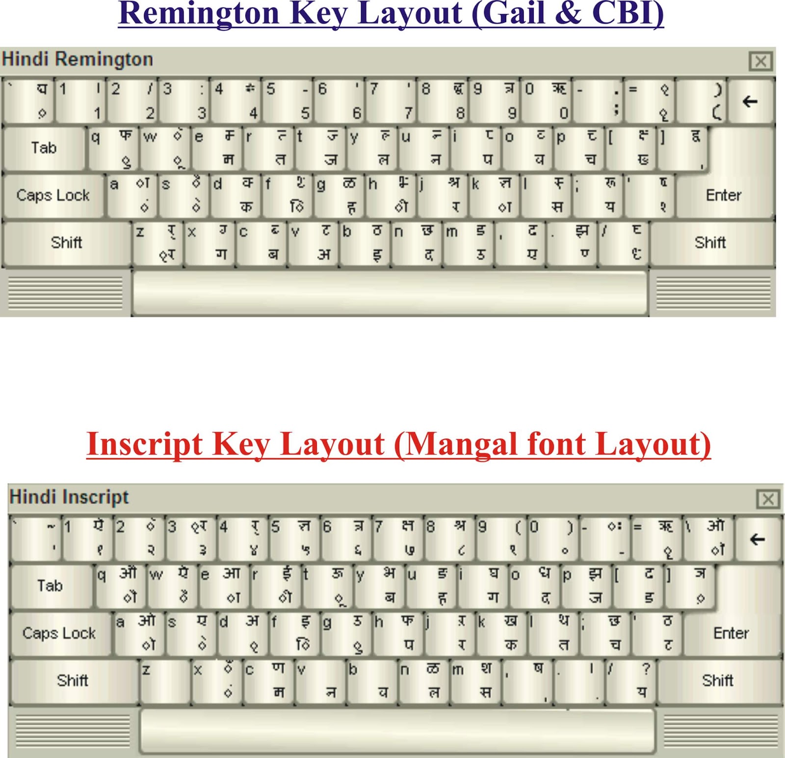 Mangal Marathi Font Keyboard