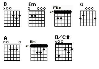Chord Maaf Cintaku Iwan Fals Lirik Mengertilah Perempuanku Dasar D Gitarijal Chord