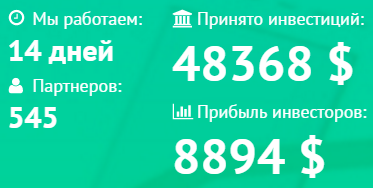 Статистика проекта financepark.biz financepark.biz