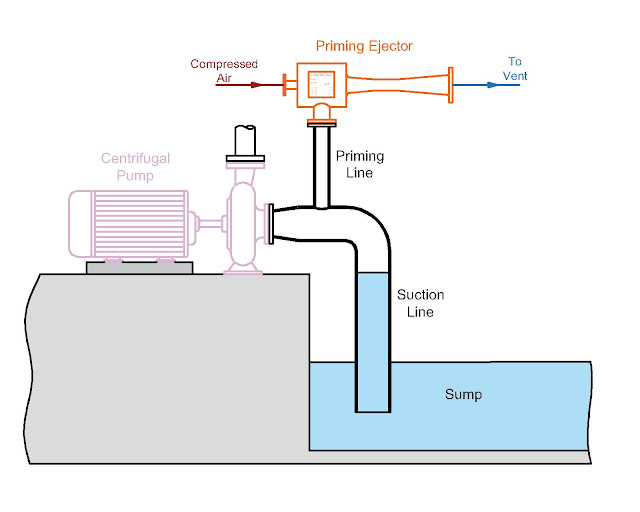 Pump Priming Ejectors