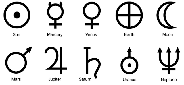 Símbolos dos deuses da semana