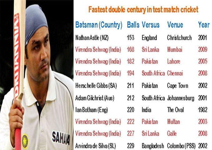 DATASPOT Shewag s Fastest Double Triple Century dataspot-shewag-s-fastest-double-triple-century