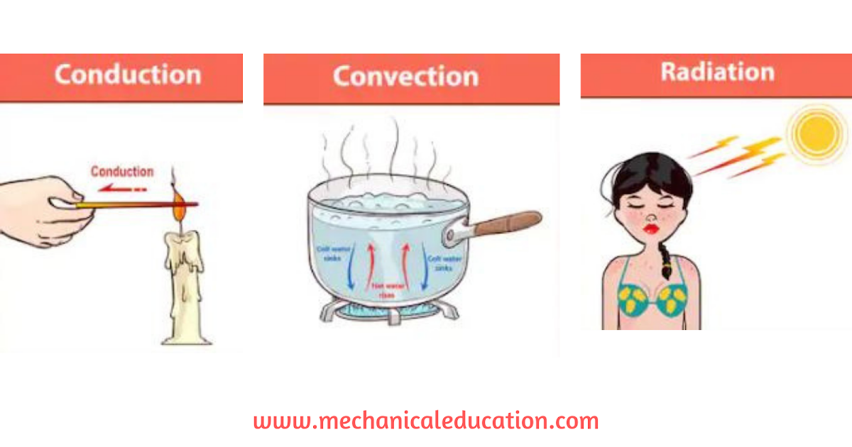 conduction-convection-and-radiation-heat-transfer-all-about-radiation
