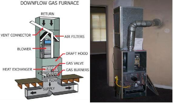 Downdraft Furnace Plenum | Understanding HVAC Plenum: Its Function and ...