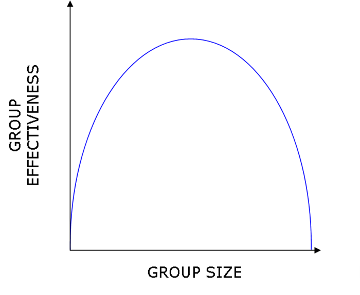 Tim Catchim: 173. Organizational Vehicles and the Four Spaces