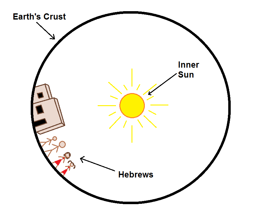 Bible Stories by Matt Spreading the Word of God Sifting the People of