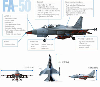 Spesifikasi F/A-50 Korea Selatan