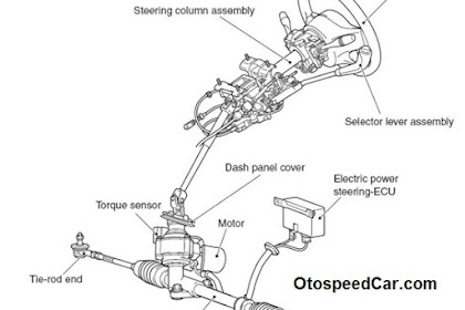 Fungsi Komponen dan Cara Kerja Elektronik Power Steering Pada Mobil 