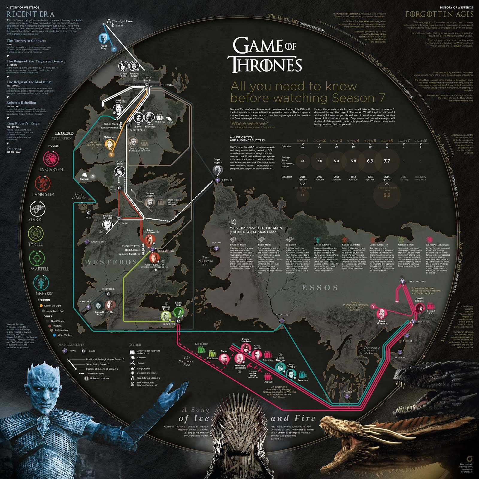 13 Infográficos Sobre Game Of Thrones