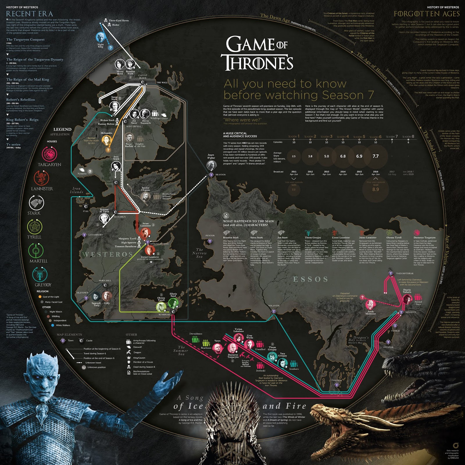 Why Game Of Thrones' Silent Credits Remain Iconic - prhrlr7