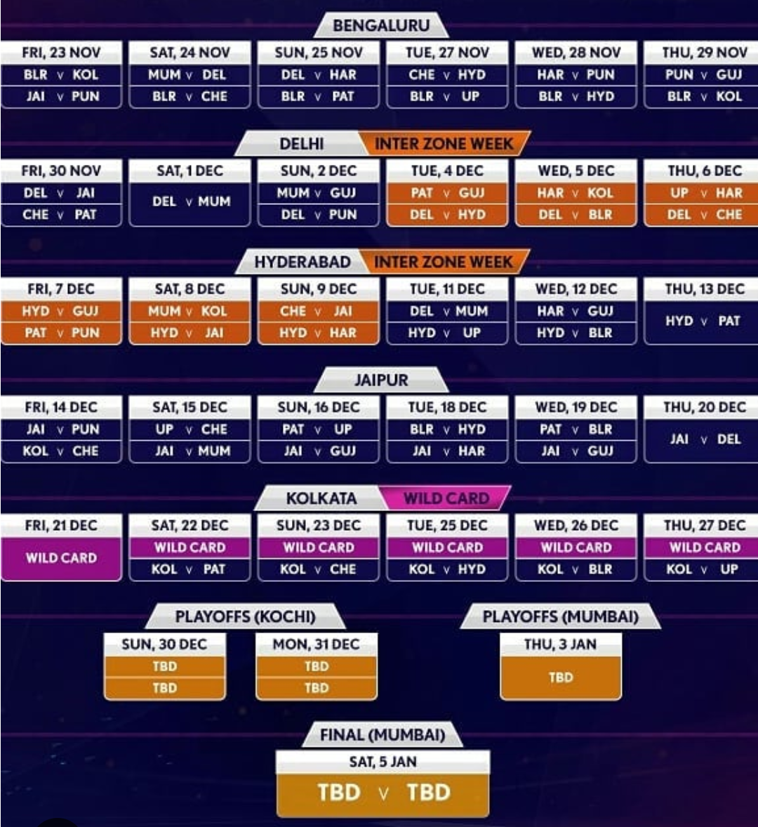 Pkl season 6 new schedule Announced Pkl starts 7 October All about sports