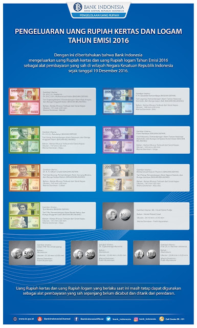 Poster Uang Rupiah Kertas dan Logam Tahun Emisi 2016 Poster Uang Rupiah Kertas dan Logam Tahun Emisi 2016