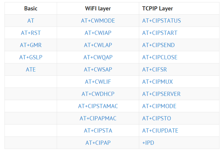 Antonio Mancuso's Blog: Test del modulo Wifi ESP8266