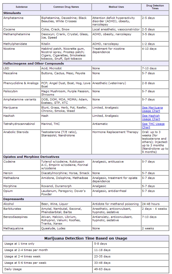 How to Confidently Beat a Drug Test