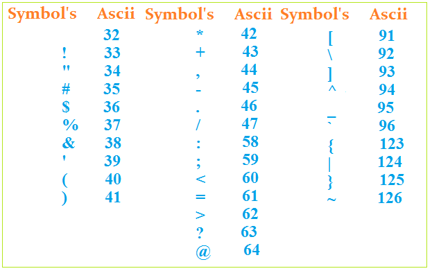 BCA Zone Education: Character Set