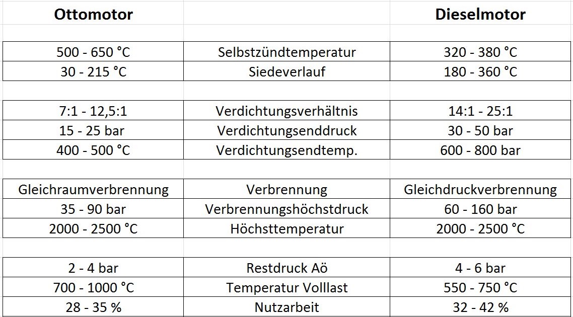Wovon Hängt Die Temperatur Bei Der Verbrennung Eines Metalls Ab Automobiltechnik: Druck und Temperatur bei der Verbrennung