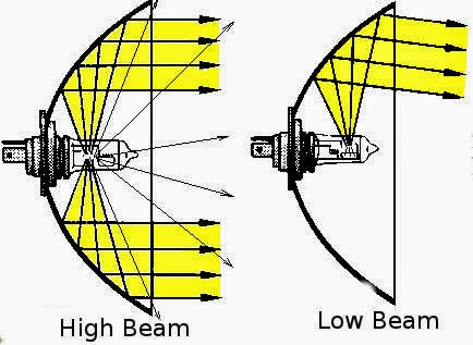 How a Car Headlight Works