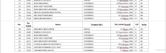 Cara Membuat Judul Tabel Berulang di MS Word