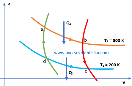 Soal Dan Penyelesaian Mesin Carnot