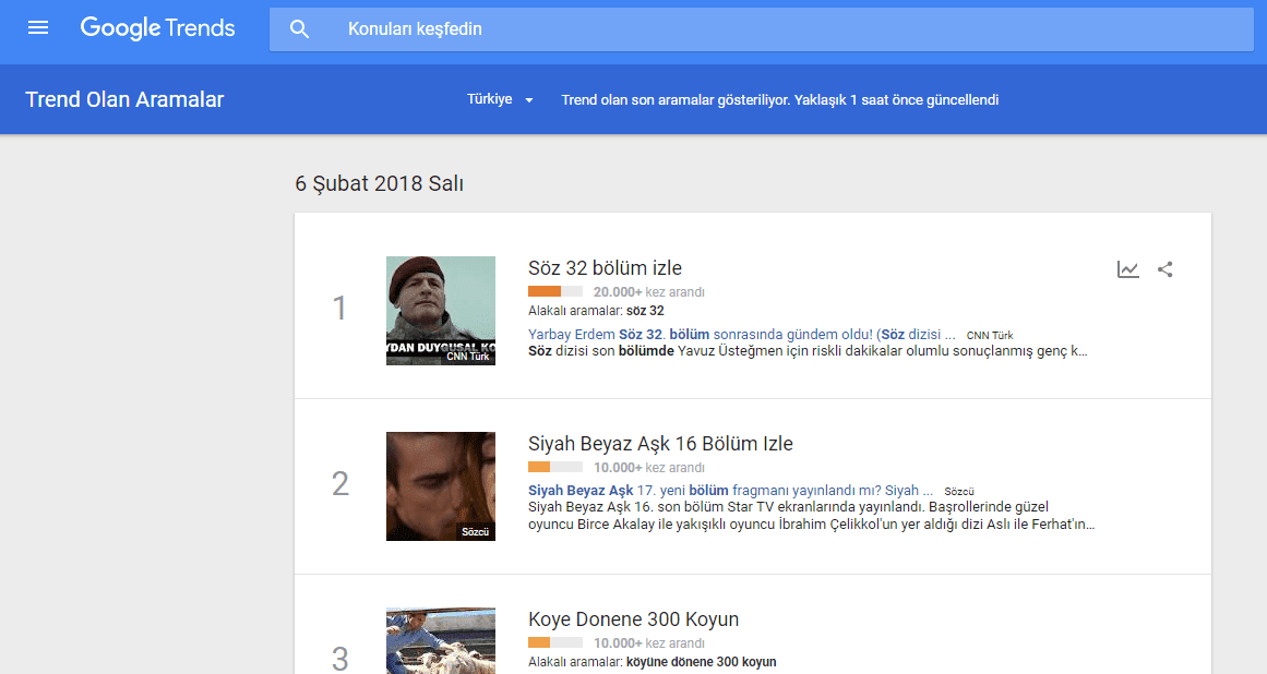Google Keyword Trends Cop Bidonu