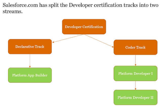 Platform-App-Builder PDF
