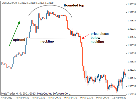 Ej forex chart