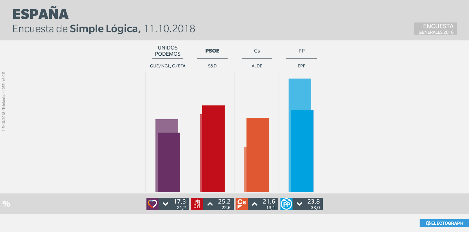 Modificación de la "Ley Integral Contra la Violencia de Género" SimpleLogica_181011