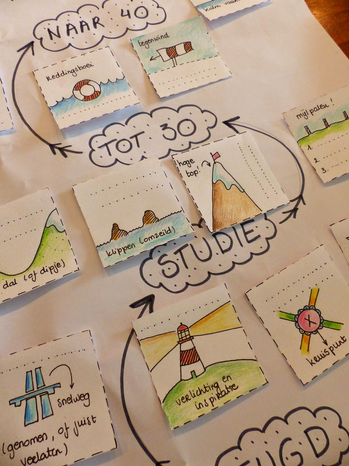 Doen je leven in kaart (wéér met printable!)