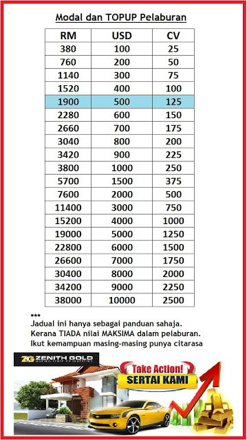 Modal Dan Topup