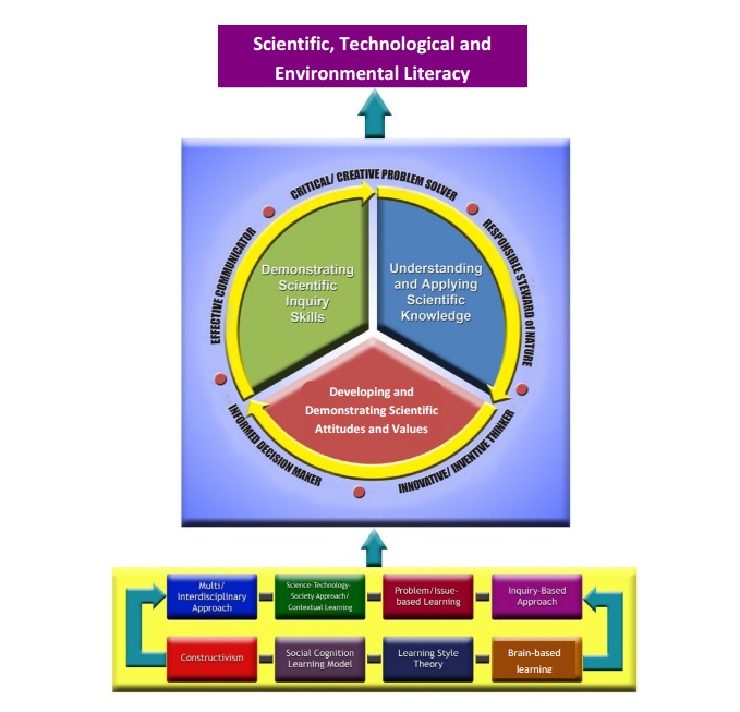 Educational Technology 2