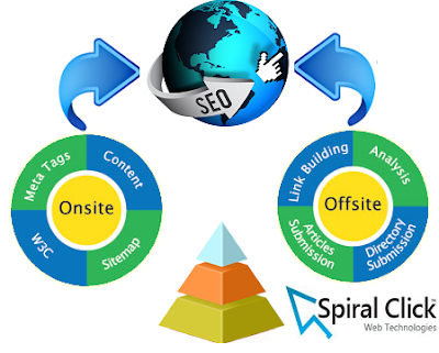 Onpage and Offpage SEO SEO