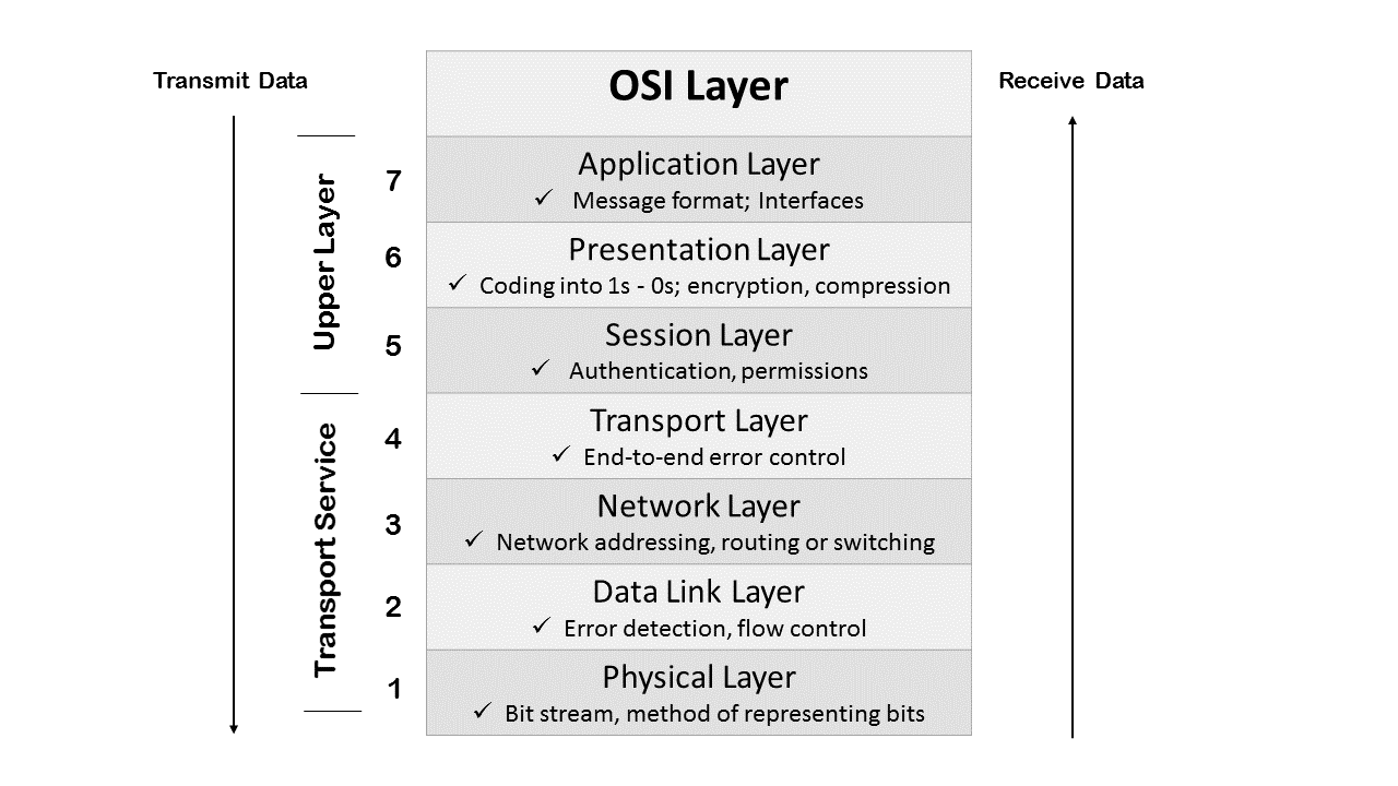 Межсетевой экран уровень osi. Модель iso osi. стек iso osi. data link layer osi. прикладной уровень osi.