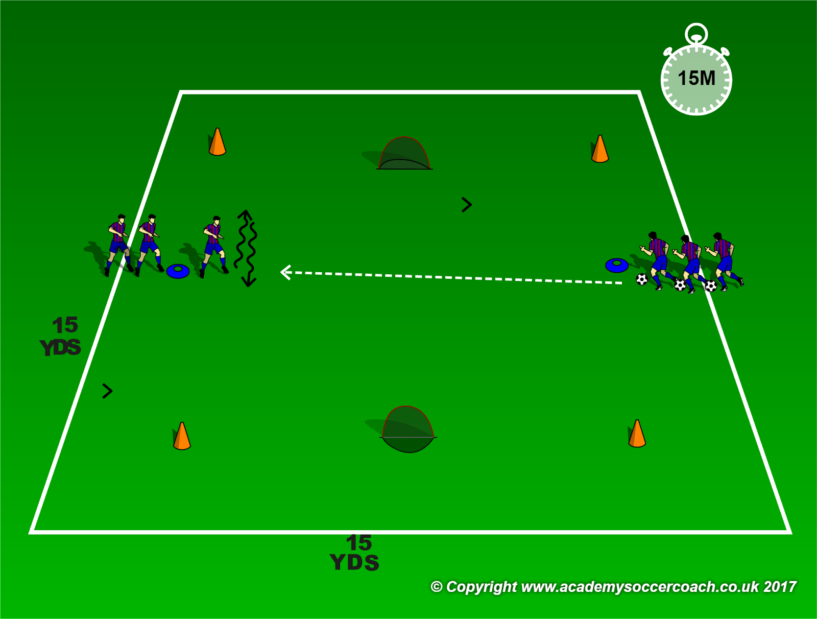 U8 Soccer Drills 1 vs 1 U8 Soccer Drills (U4 U18)