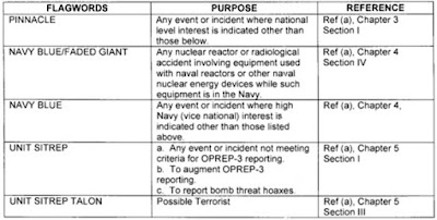 OPREP NAVY 2 Sistema de reportes #ovnis de alta prioridad de los EEUU