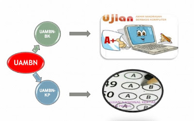 Model UAMBN 2018 Model UAMBN 2018